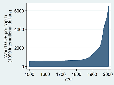 GDPSpike