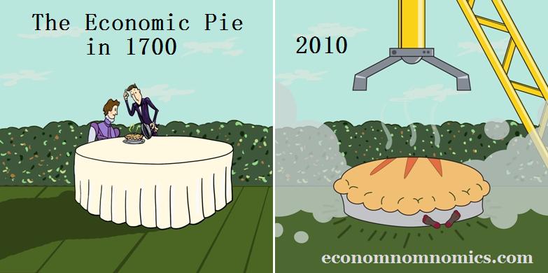 Economic Pie